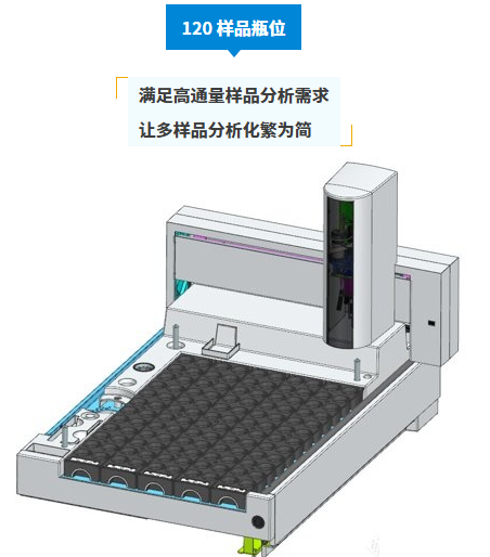 全新上市- 安捷伦8697 XL Tray 120位顶空进样器，搭配8890气相色谱仪